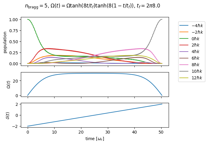 ../_images/examples_bloch_ham_integration_4_0.png