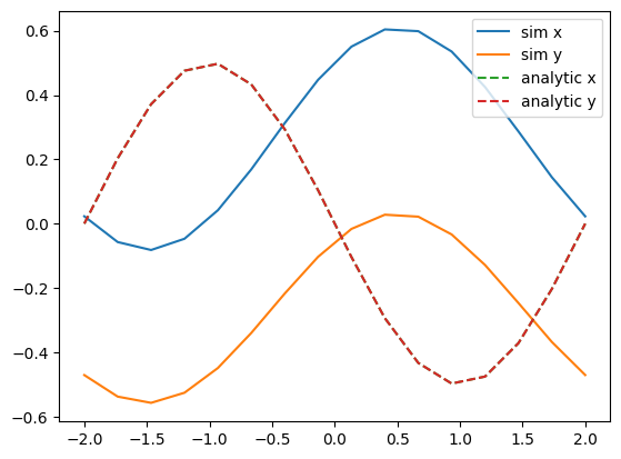 ../_images/examples_numeric_interferometer_usage_13_1.png