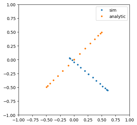 ../_images/examples_numeric_interferometer_usage_13_3.png