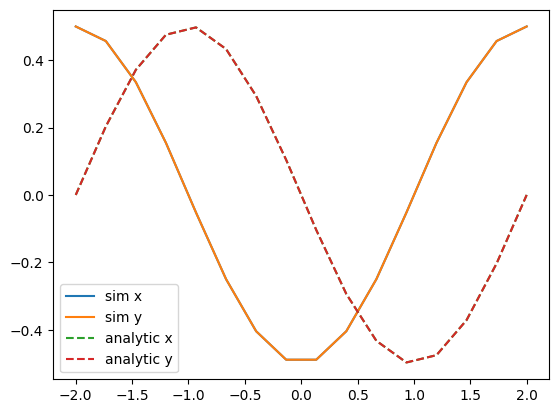 ../_images/examples_numeric_interferometer_usage_9_1.png