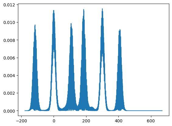 ../_images/examples_splitstep_numeric_interferometer_comparison_4_0.png