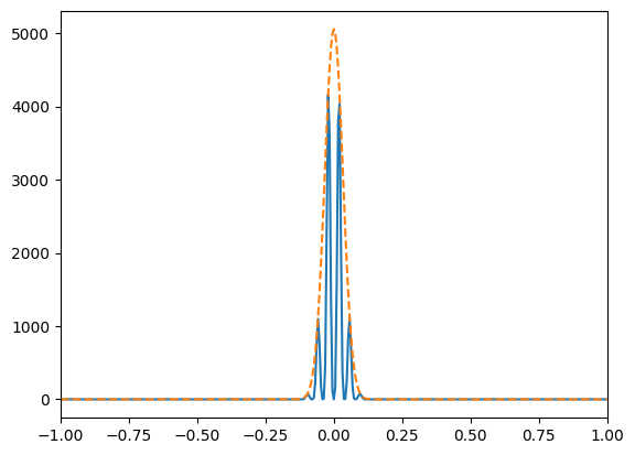 ../_images/examples_splitstep_numeric_interferometer_comparison_7_0.png