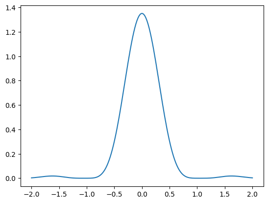 ../../_images/examples_systematics_sci_diffraction_phase_calculation_17_0.png