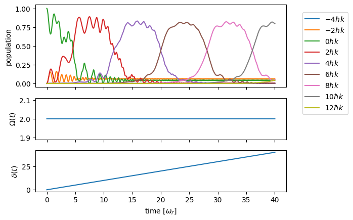 ../_images/examples_bloch_ham_integration_10_0.png