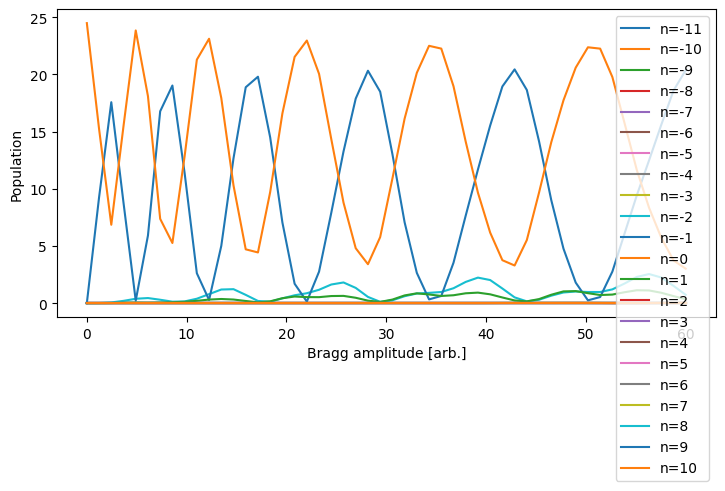 ../_images/examples_single_bragg_matching_46_2.png