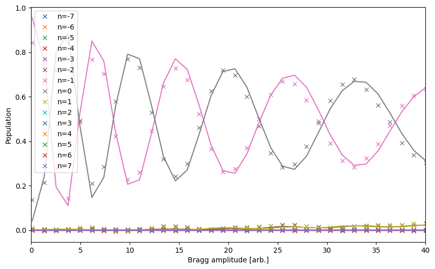 ../_images/examples_single_bragg_matching_64_0.png