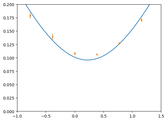 ../../_images/examples_systematics_sci_diffraction_phase_calculation_14_0.png