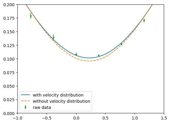../../_images/examples_systematics_sci_diffraction_phase_calculation_18_1.png