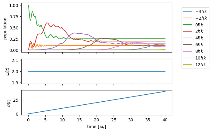 ../_images/examples_bloch_ham_integration_11_0.png